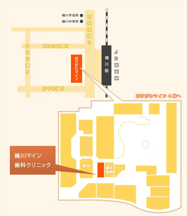 アクセス